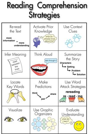 comprehension strategies 